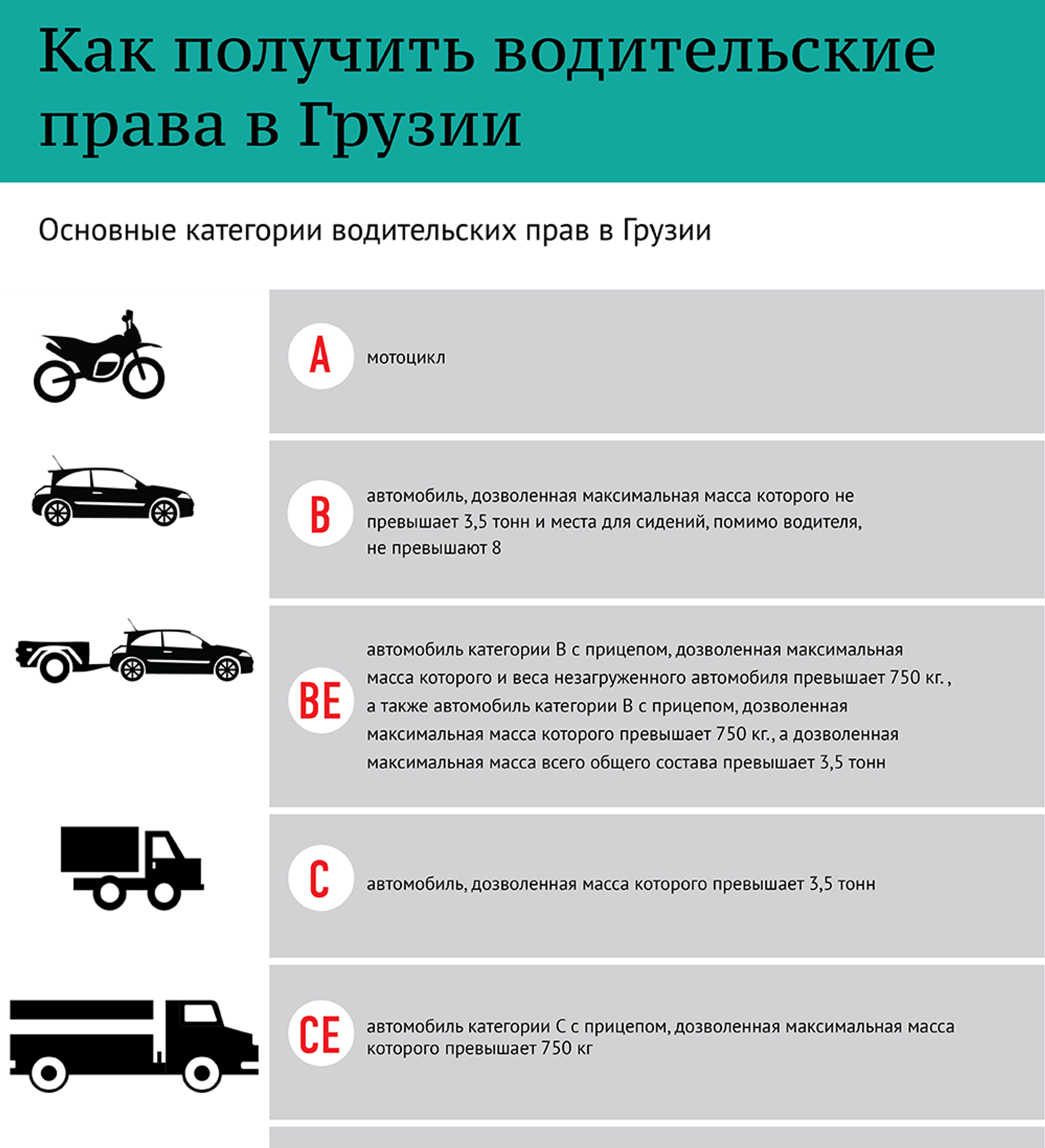 Как быстро сдать экзамены ПДД