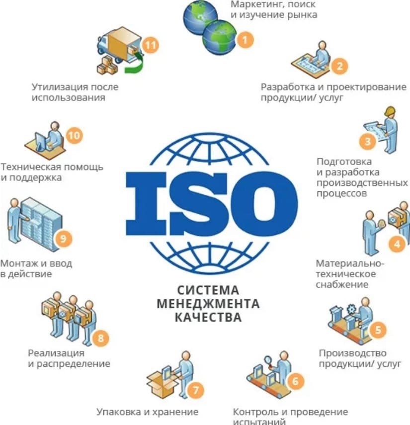 Ключевые преимущества сертификации ИСО 9001 для бизнеса и потребителей