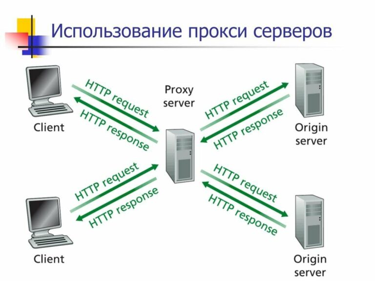 Мобильная безопасность презентация