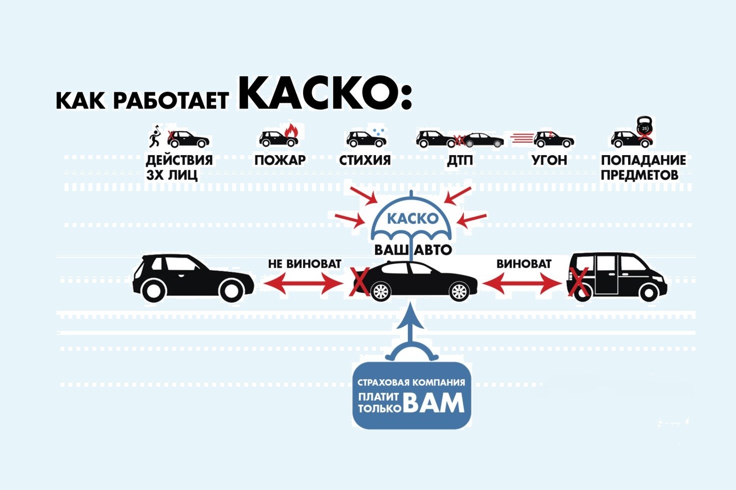 Защитите свой автомобиль с помощью КАСКО
